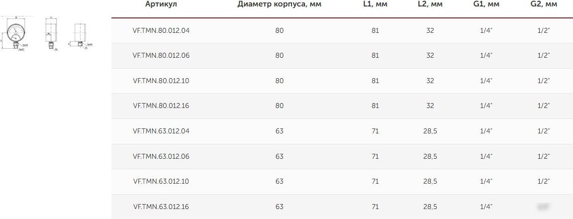 Труба Valfex Термоманометр сантехнический 80мм 1/2" 16 бар 120°С VF.TMN.80.012.16