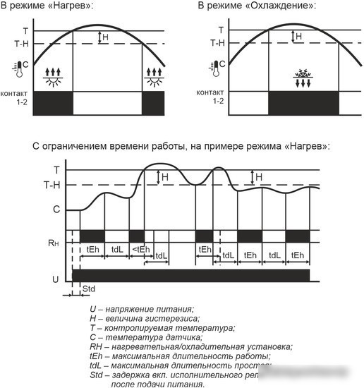 Реле температуры Евроавтоматика F&F RT-800 EA07.001.017