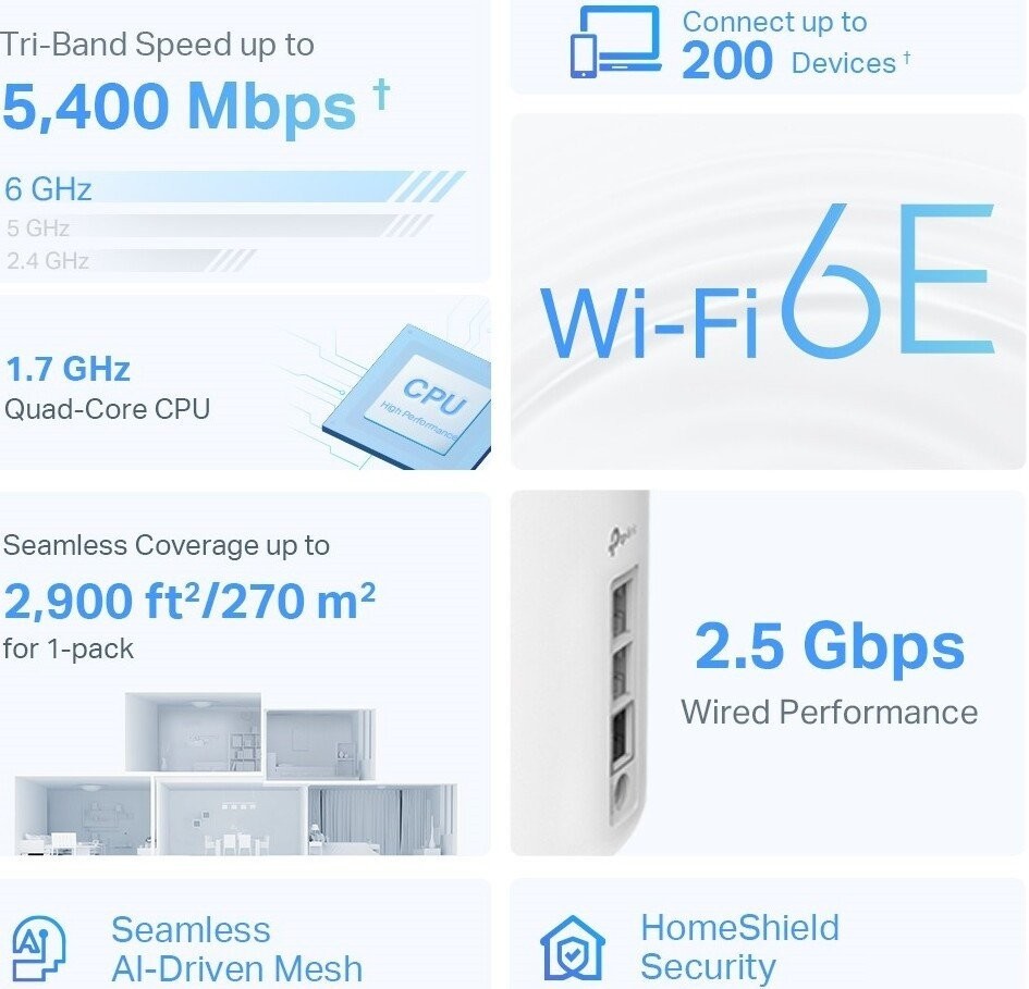 Wi-Fi роутер TP-Link Deco XE75 Pro (1 шт.)