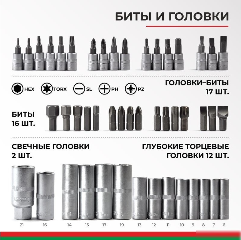 Набор трещотка с головками и битами БелАК Мастер БАК.07005 (94 предмета)