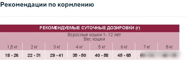 Сухой корм для кошек Unica Classe Lovely Care Condition Adult Sterilized Sensitive Tuna (для стерилизованных кошек с тунцом) 300 г