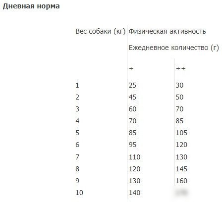 Сухой корм для собак Trainer Natural No Grain (для мелких пород, форель) 2 кг