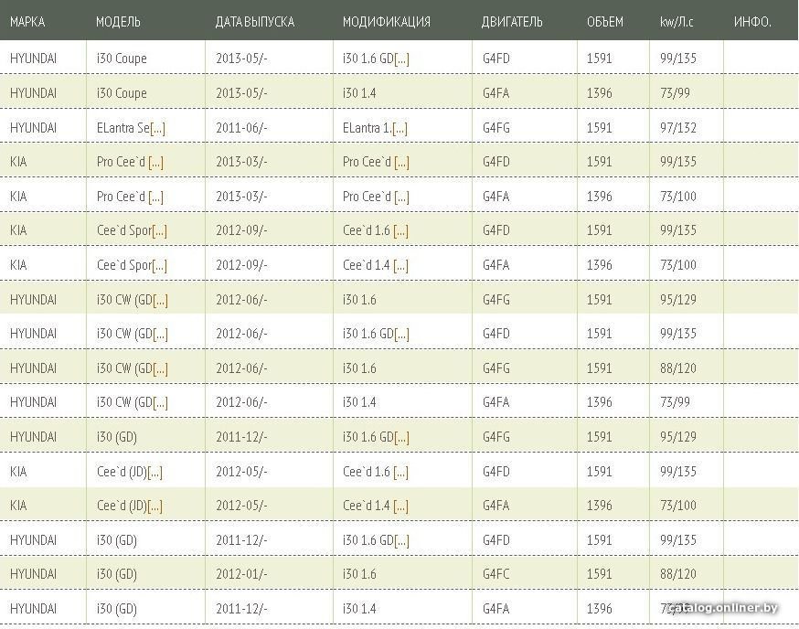 Воздушный фильтр Green Filter LF0199