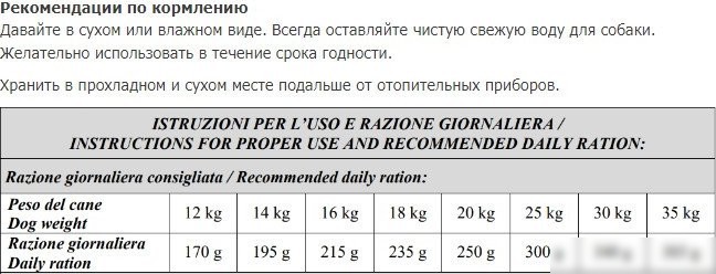 Сухой корм для собак Vivere Medium Adult Duck 20 кг