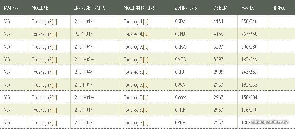 Воздушный фильтр Green Filter LF0422