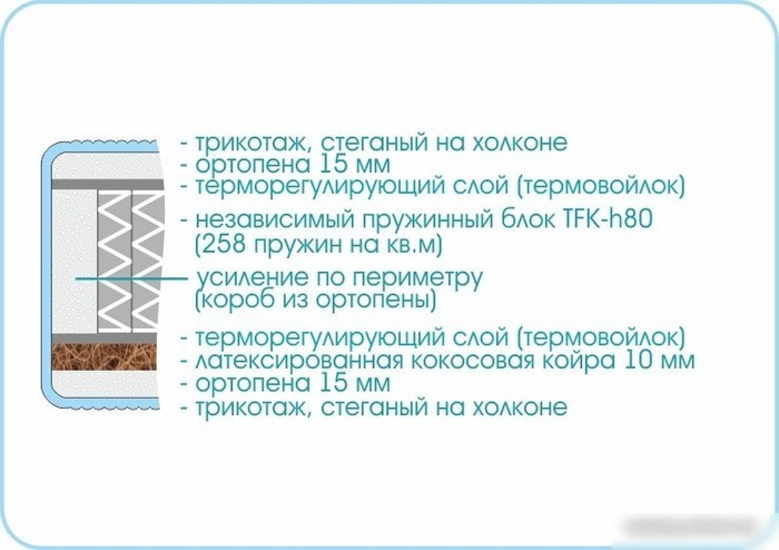 Матрас Sonline Kids Comfort 60x140 (трикотаж)