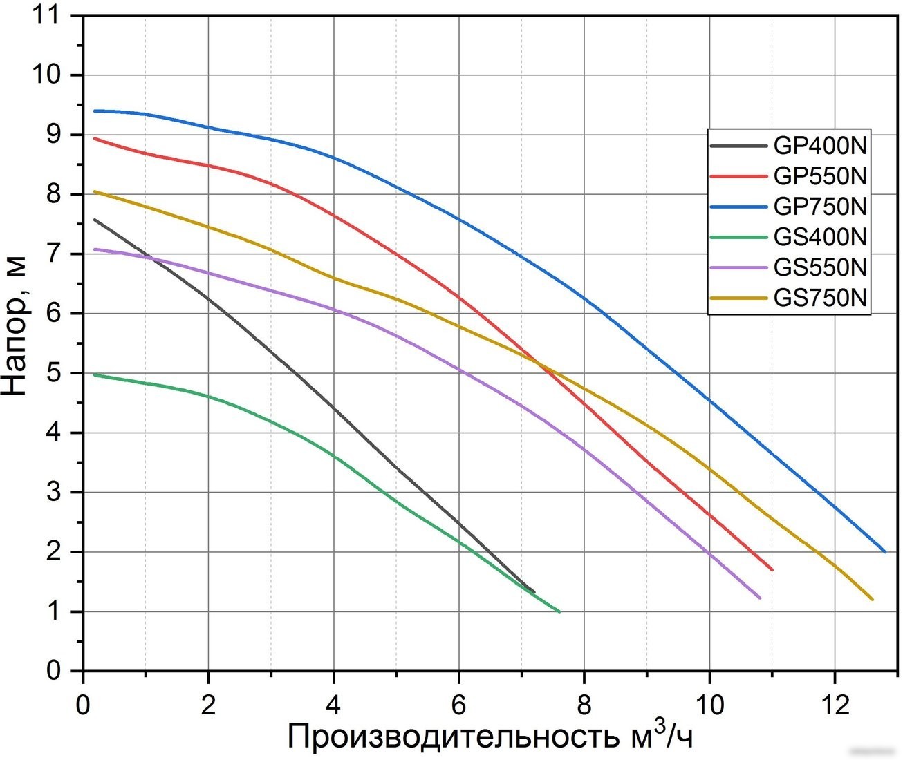 Дренажный насос Pumpman GP750N