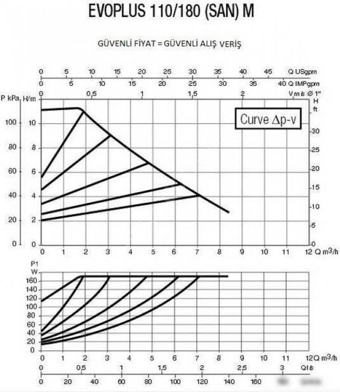 Циркуляционный насос DAB Evoplus 110/180 M