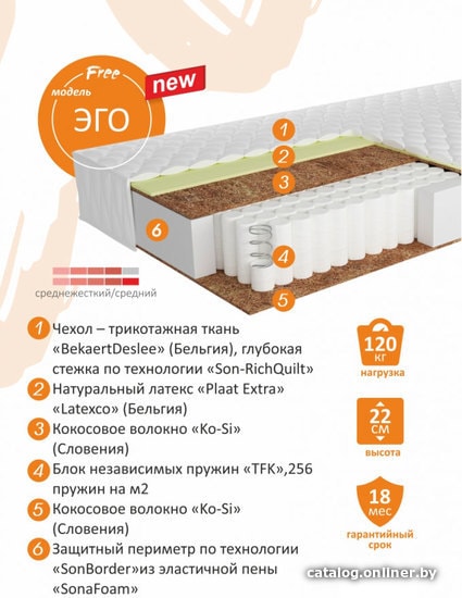 Матрас Sonit Эго 160x200