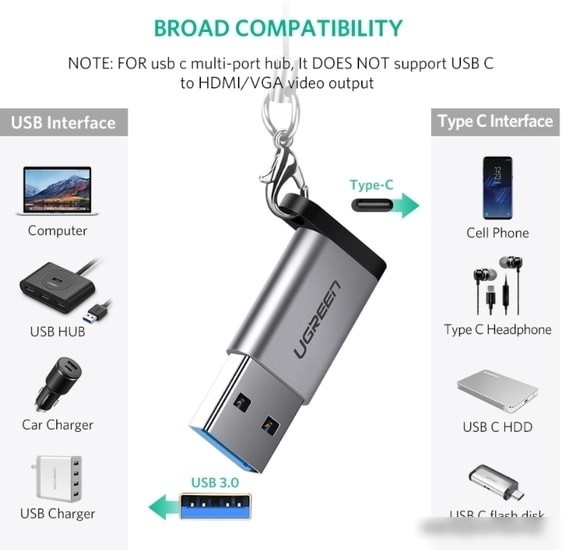 Адаптер Ugreen US276 50533