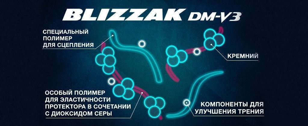 Зимние шины Bridgestone Blizzak DM-V3 265/55R20 113T
