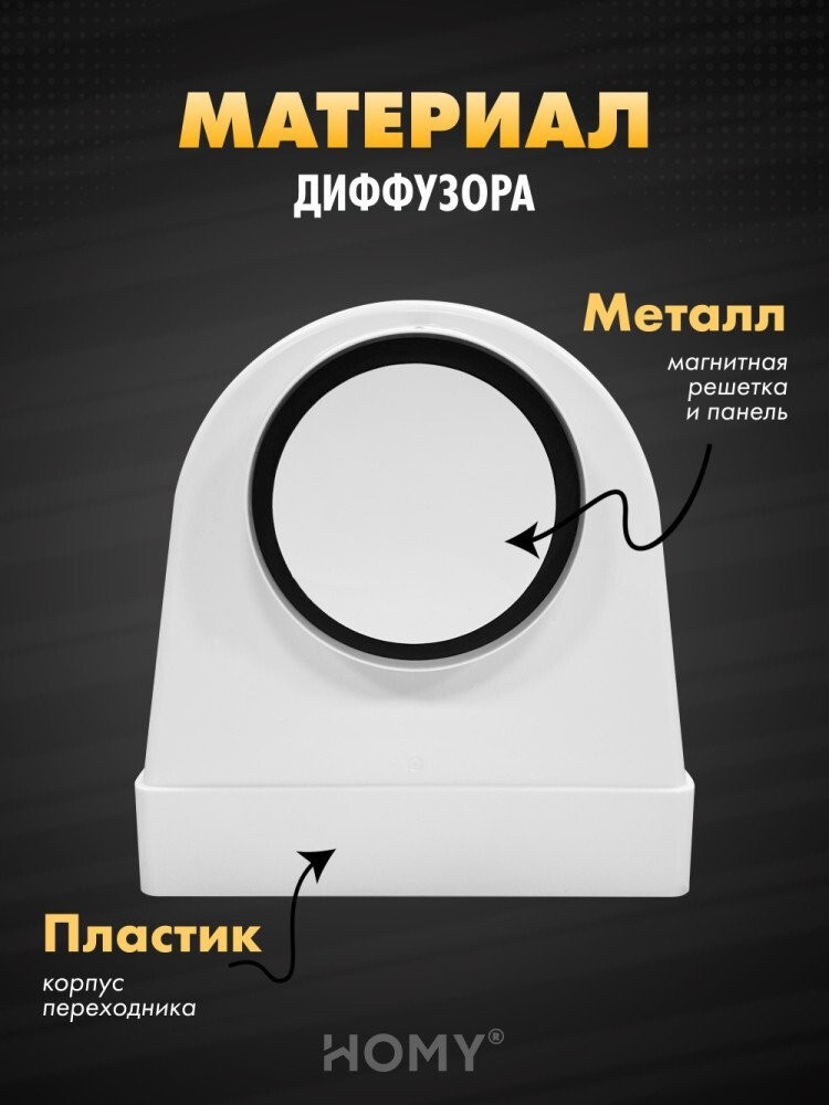 Вентиляционная решетка HOMY AO100W