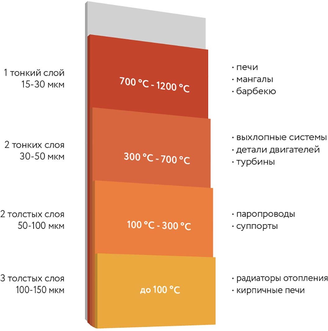 Эмаль Elcon Термостойкая до 1200C 0.4 кг (черный)