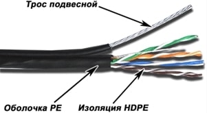 Кабель TWT TWT-5EUTP-OUT-TR
