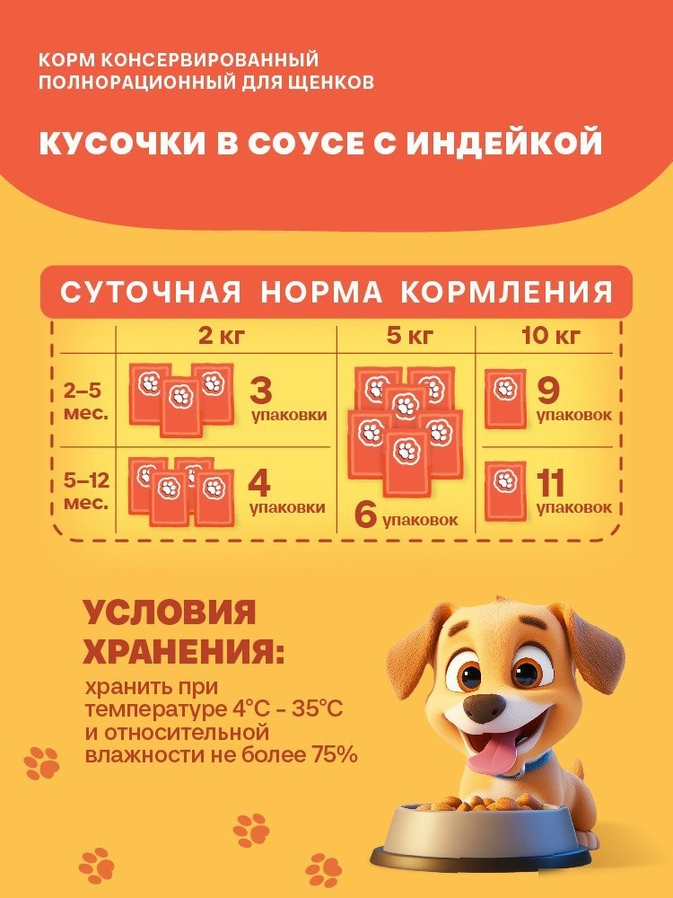 Консервированный корм для собак Хаппи Лаппи Для щенков индейка 75 г