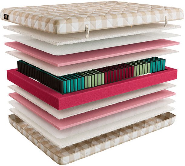 Матрас Mr. Mattress Ruthin 120x190