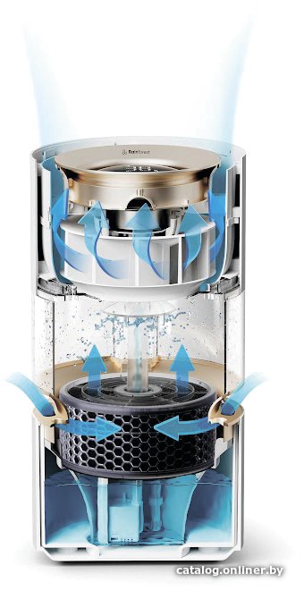 Увлажнитель воздуха SmartMi Humidifier Rainforest CJJSQ06ZM (международная версия)