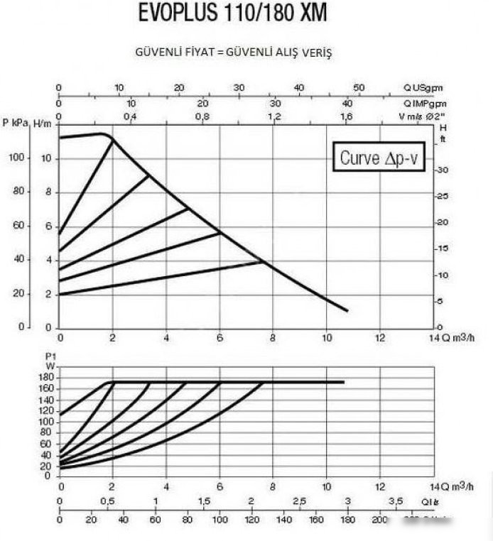 Циркуляционный насос DAB Evoplus 110/180 XM