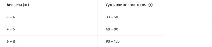 Сухой корм для кошек Pro Plan Delicate Adult с чувствительным пищеварением с ягненком 1.5 кг
