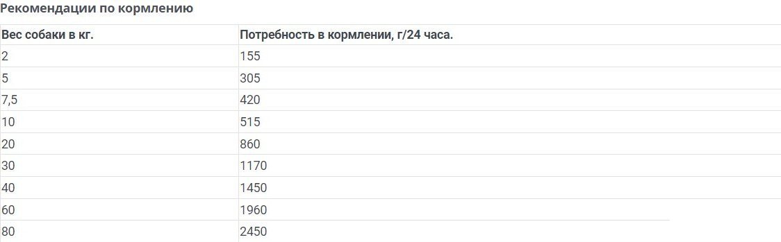 Консервированный корм для собак Happy Dog Sensible Africa Страус 400 г