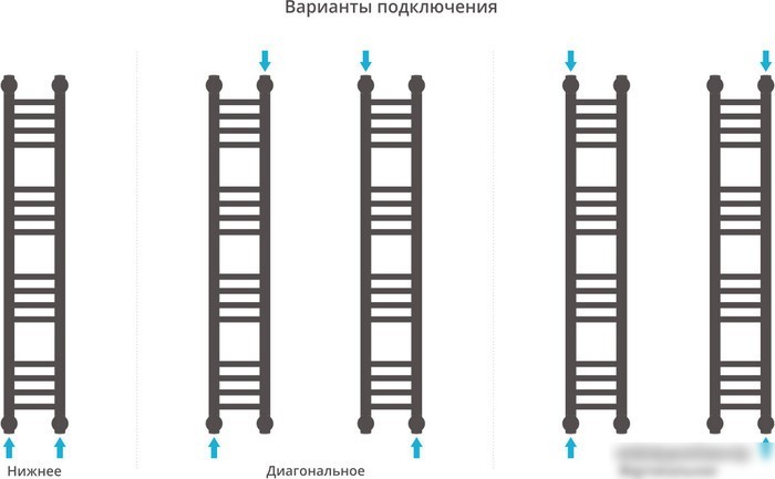 Полотенцесушитель Сунержа Богема+ 1000x150 00-0220-1015