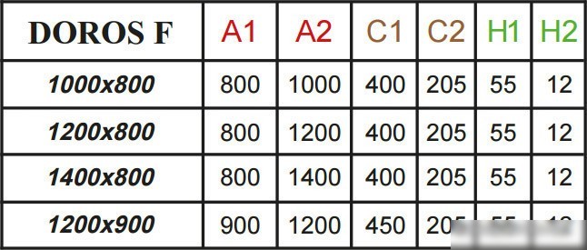 Душевой поддон Radaway Doros F 120x90 [SDRF1290-01]