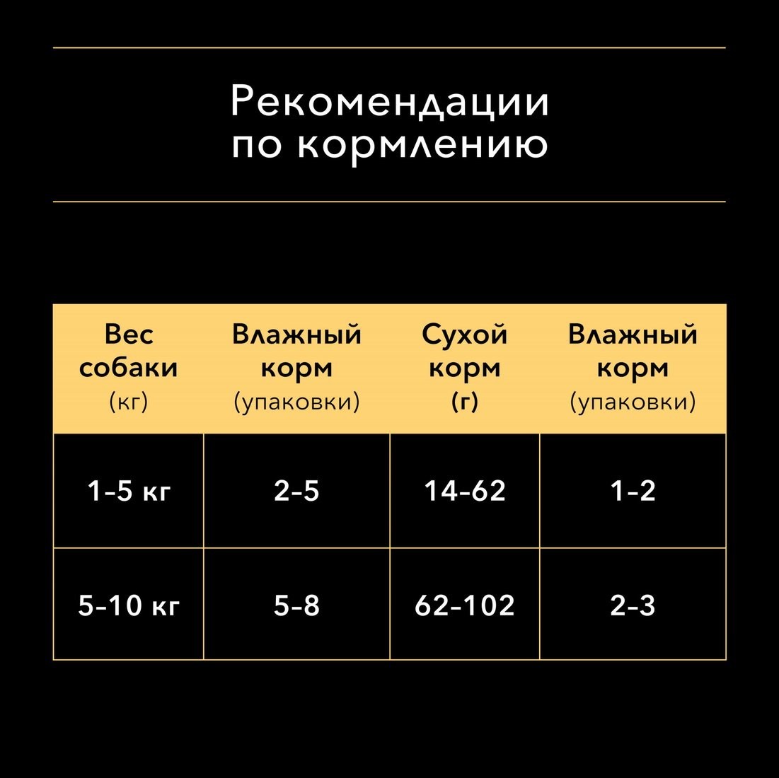 Пресервы Pro Plan Adult с курицей 85 г