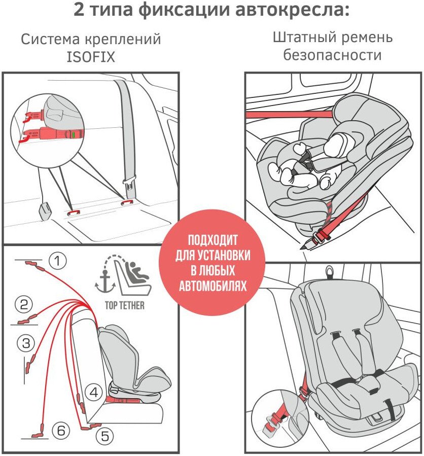 Детское автокресло Siger Ультра Isofix KRES3912 (антрацит/серый)