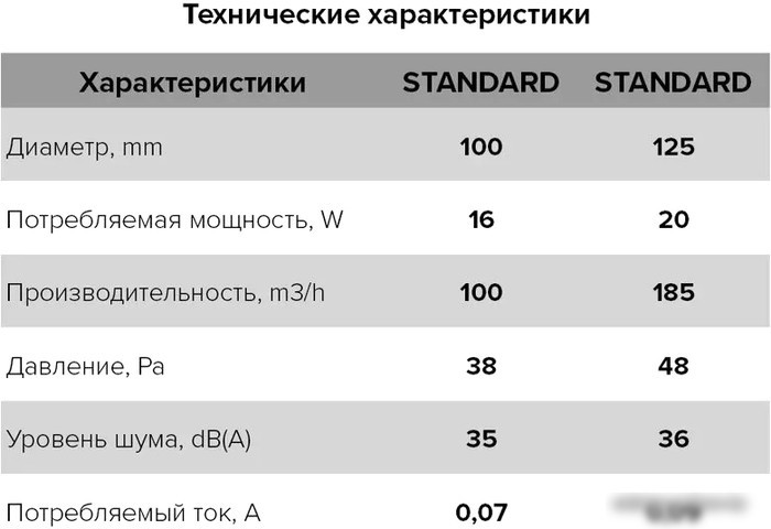 Осевой вентилятор DiCiTi Standard 4-02