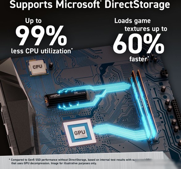 SSD Crucial T700 2TB CT2000T700SSD5