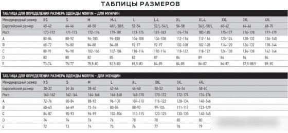 Костюм Norfin Polar Pro Gray 03 3084003-L