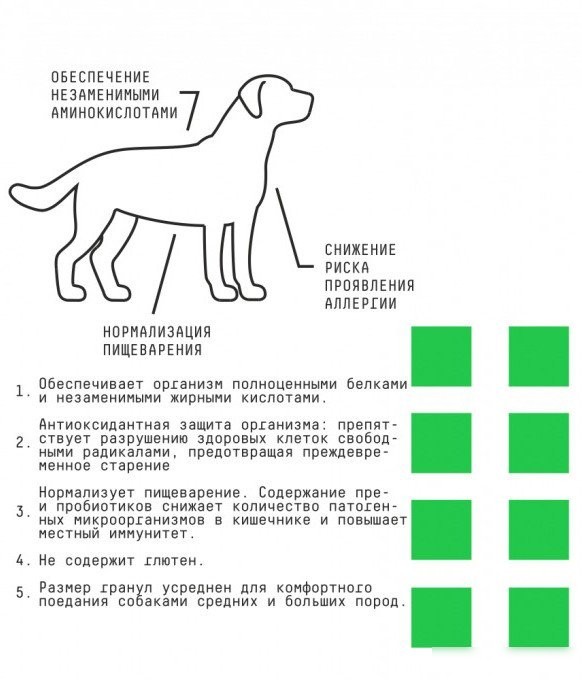 Сухой корм для собак AJO Hypoallergenic Для взрослых собак со склонностью к аллергии 12 кг