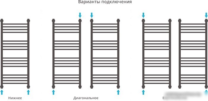 Полотенцесушитель Сунержа Богема+ 1000x400 00-0221-1040