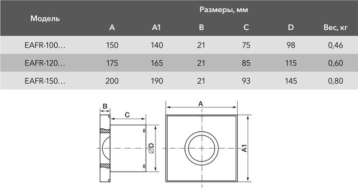 Осевой вентилятор Electrolux Rainbow EAFR-120 (белый)