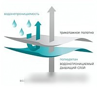 Защитный наматрасник Vegas Protect Stressfree L4 180x195