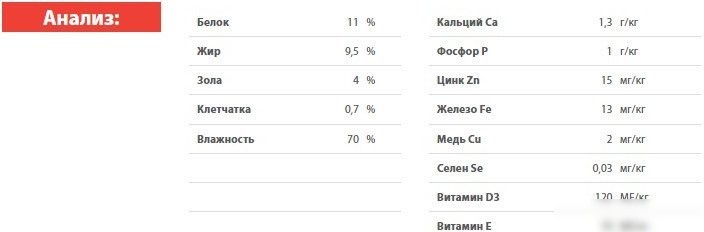 Blitz Pets Sensitive Ягненок с индейкой 4054 (0.4 кг)