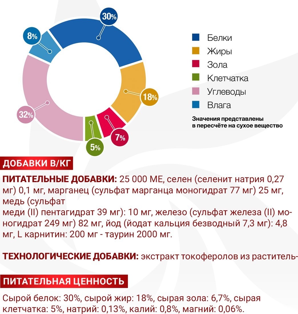 Сухой корм для собак Monge VetSolution Dog Cardiac 12 кг