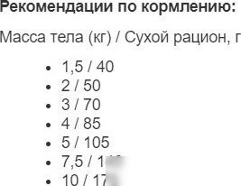 Сухой корм для собак Hill's Science Plan Adult Perfect Weight Small&Mini с курицей 1.5 кг
