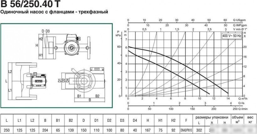 Циркуляционный насос DAB B 56/250.40 T