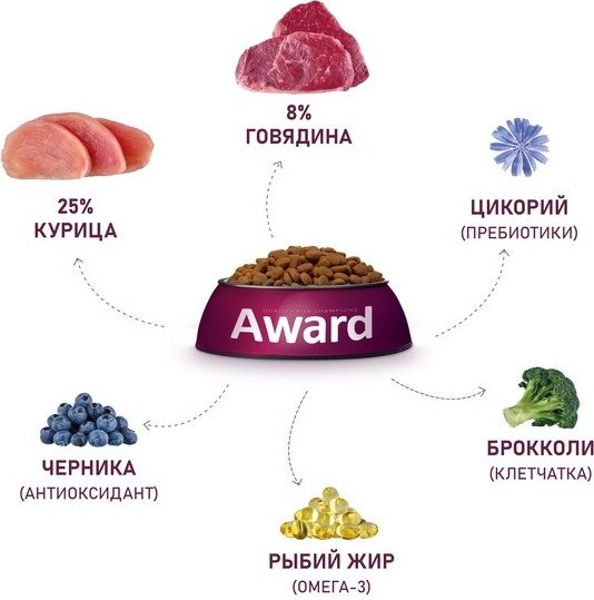 Сухой корм для собак Award Adult All Breed для всех пород с говядиной, курицей с добавлением брокколи и черники 12 кг