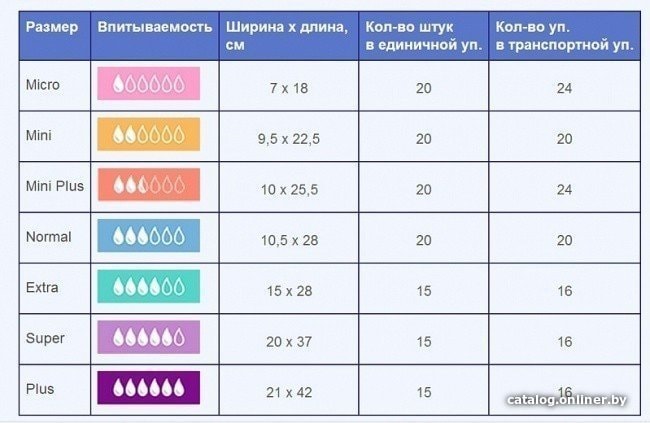 Урологические прокладки Seni Lady Extra (15 шт)