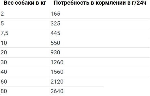 Консервированный корм для собак Happy Dog Sensible Pure Montana Конина 400 г