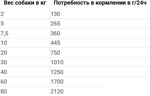 Консервированный корм для собак Happy Dog Sensible Pure Neuseeland Ягненок 800 г