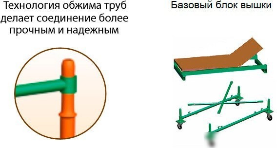 Лестница-помост Тапанар вышка-тура Спектр-12 1.2x0.7x4.7