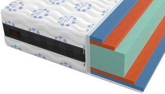 Матрас Mr. Mattress Relax XL 18+ 180x190