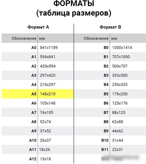 Сменный блок листов BRAUBERG 403638 (белый)