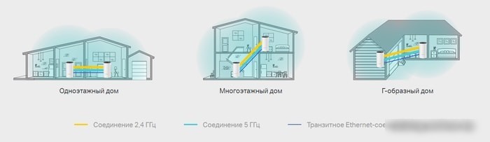 Беспроводной маршрутизатор TP-Link Deco M4