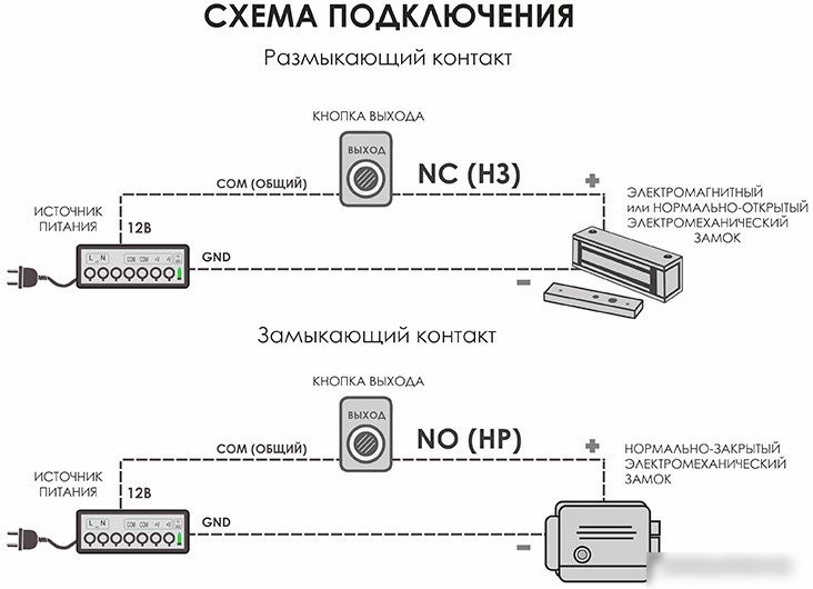 Кнопка выхода Optimus Выход NO V.1 (серебристый)