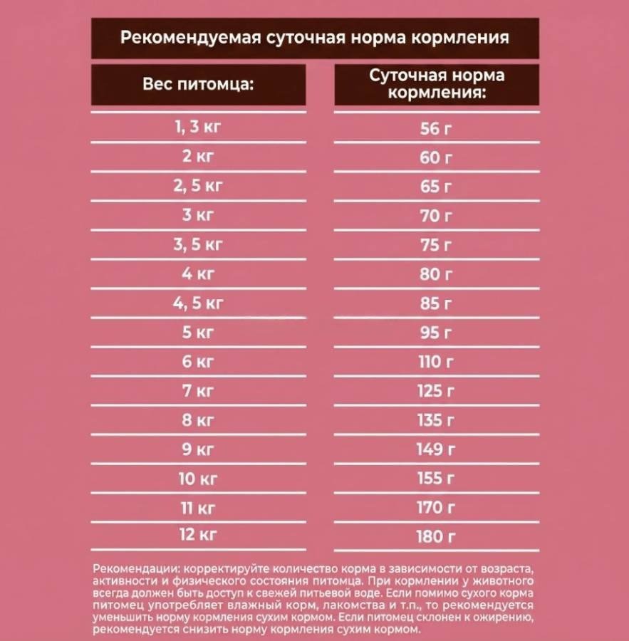 Сухой корм для собак MyBestie Мини Эдалт Сенситив Утка 5558-08-MBМ-DOG 0.8 кг