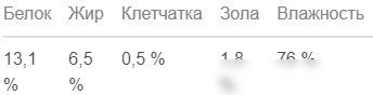 Консервированный корм для собак Мнямс Фегато по-венециански телятина с печенью 400 г